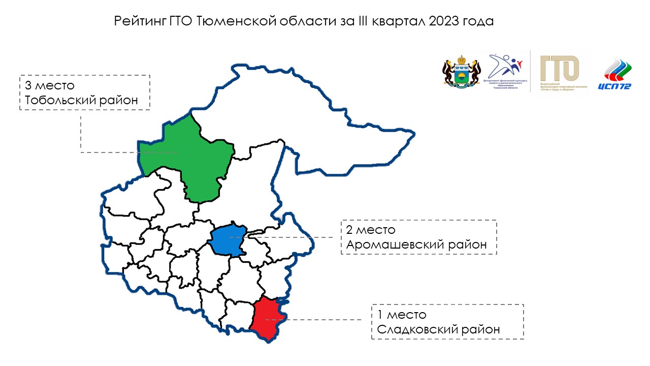 Тюменская область в шестерке лучших всероссийского рейтинга ГТО